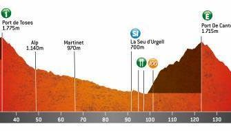 volta-catalunya-2020-etapa4