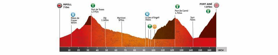 volta-catalunya-2020-etapa4