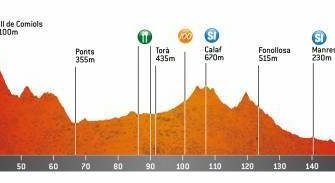 volta-catalunya-2020-etapa5