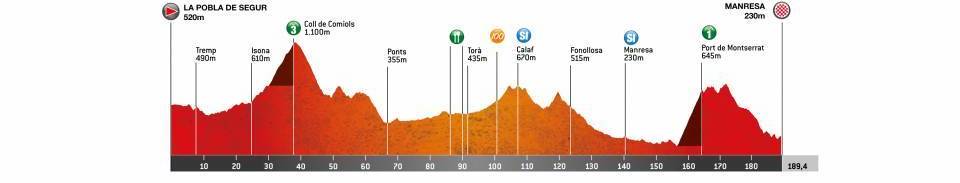 volta-catalunya-2020-etapa5