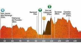 volta-catalunya-2020-etapa6