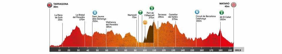 volta-catalunya-2020-etapa6