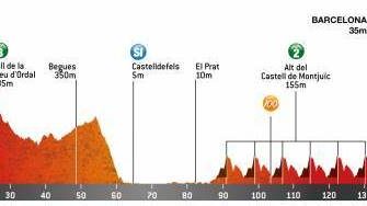 volta-catalunya-2020-etapa7