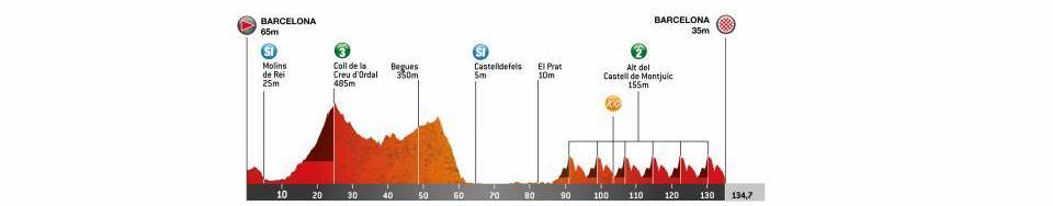 volta-catalunya-2020-etapa7