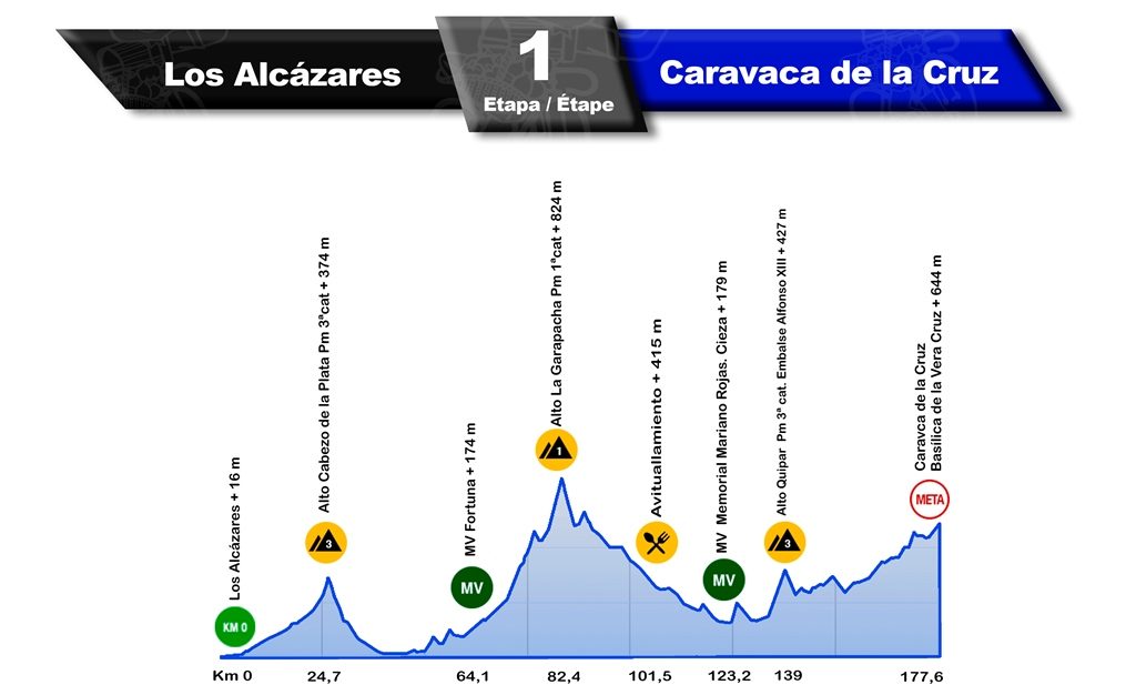 vuelta-murcia-2020-etapa1