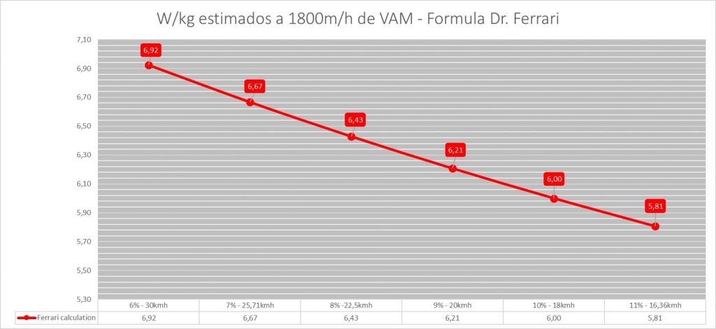 VAM-Grafico 1