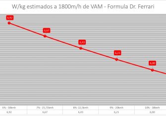 VAM-Grafico 1