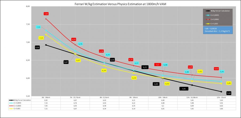 VAM-Grafico 3