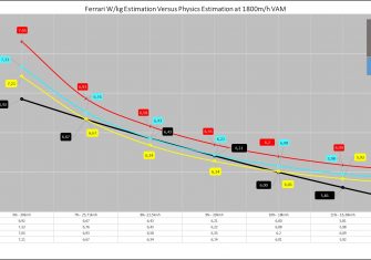 VAM-Grafico 3