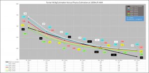 VAM-grafico 2 Ferrari versus Fisica