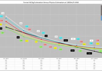 VAM-grafico 2 Ferrari versus Fisica