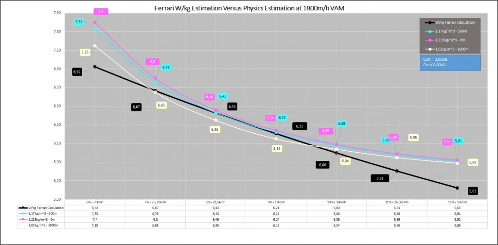 VAM-grafico 4