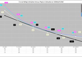 VAM-grafico 4