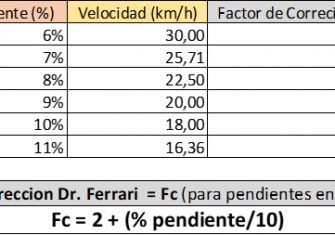 VAM-tabla 2