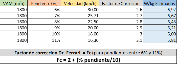 VAM-tabla 2