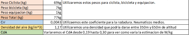 VAM-tabla 3