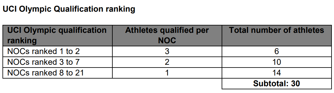 criterio-clasificacion-mountain-bike-tokio-2020