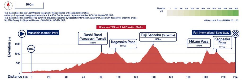 juegos-olimpicos-recorrido-2020