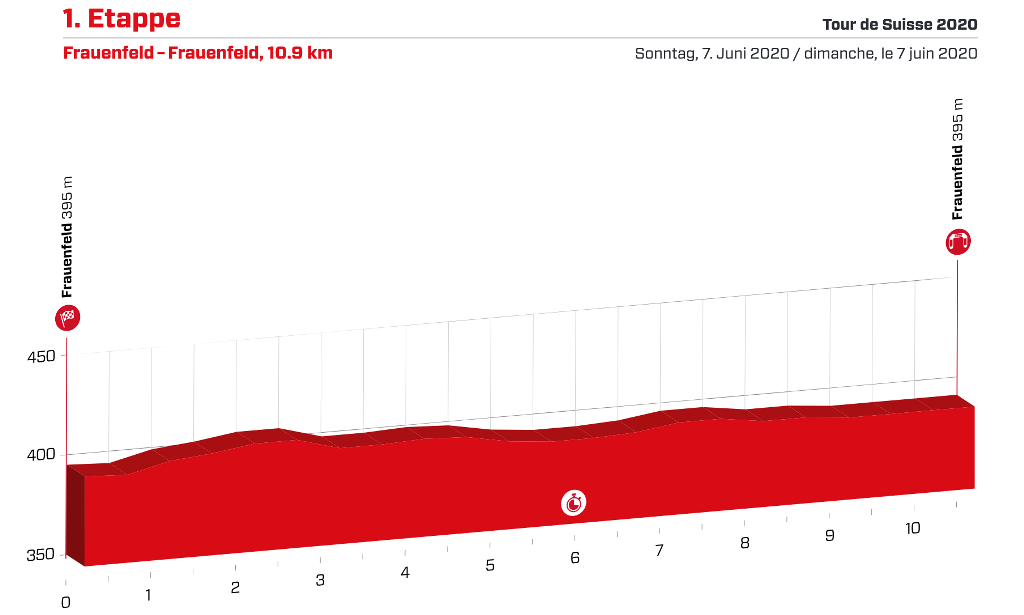 tour-suiza-2020-etapa1