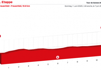 tour-suiza-2020-etapa1