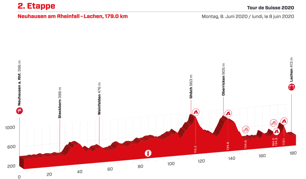 tour-suiza-2020-etapa2