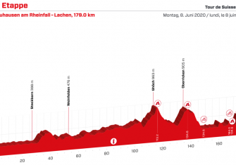 tour-suiza-2020-etapa2