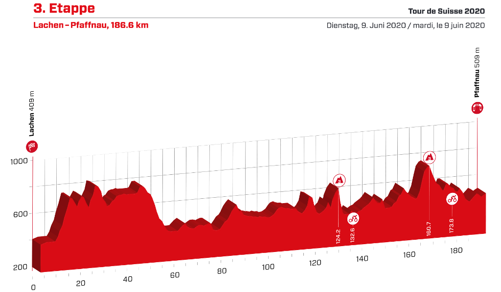 tour-suiza-2020-etapa3