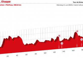 tour-suiza-2020-etapa3