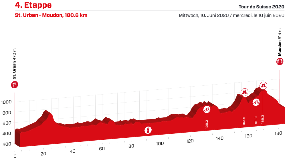 tour-suiza-2020-etapa4