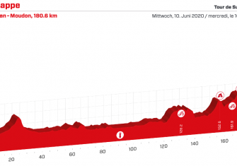 tour-suiza-2020-etapa4