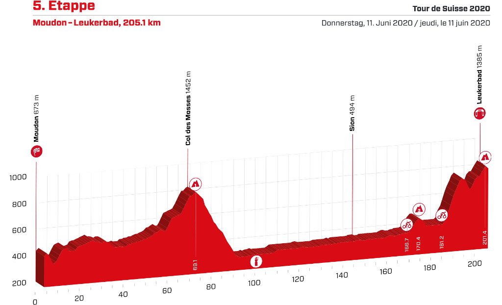 tour-suiza-2020-etapa5