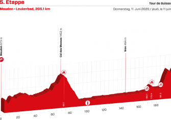 tour-suiza-2020-etapa5