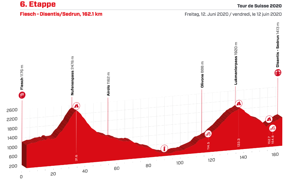 tour-suiza-2020-etapa6