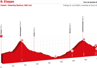 tour-suiza-2020-etapa6