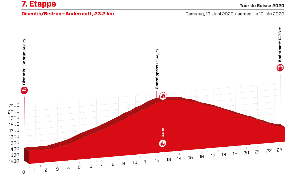 tour-suiza-2020-etapa7