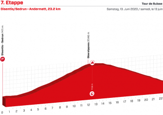 tour-suiza-2020-etapa7