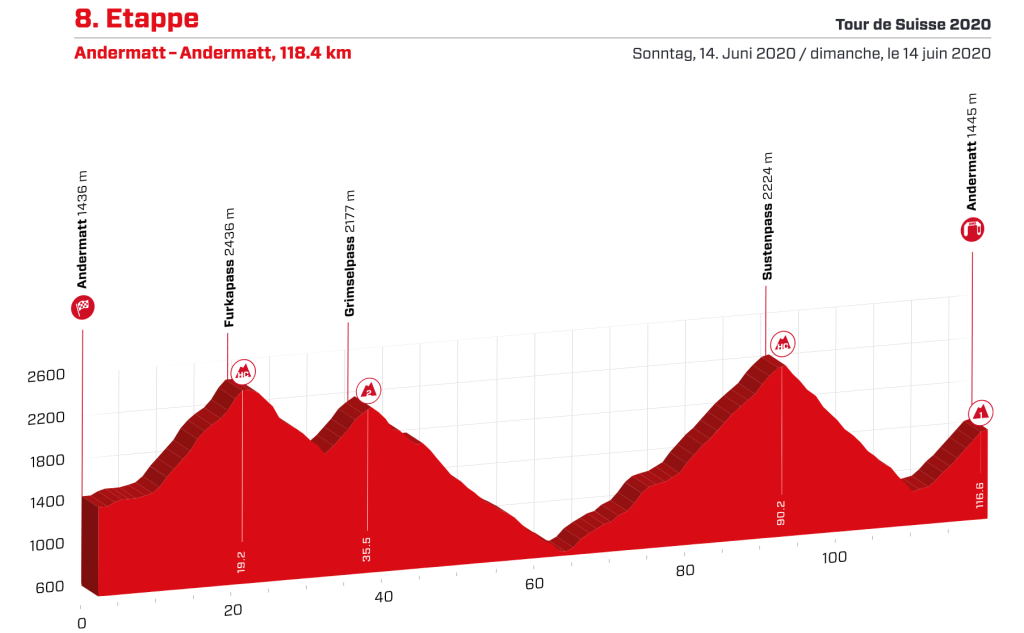 tour-suiza-2020-etapa8