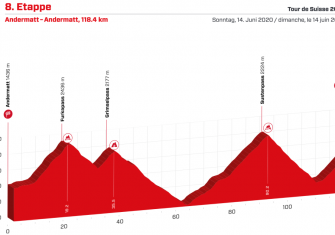 tour-suiza-2020-etapa8