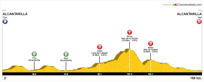 trofeo-guerrita-2020-perfil