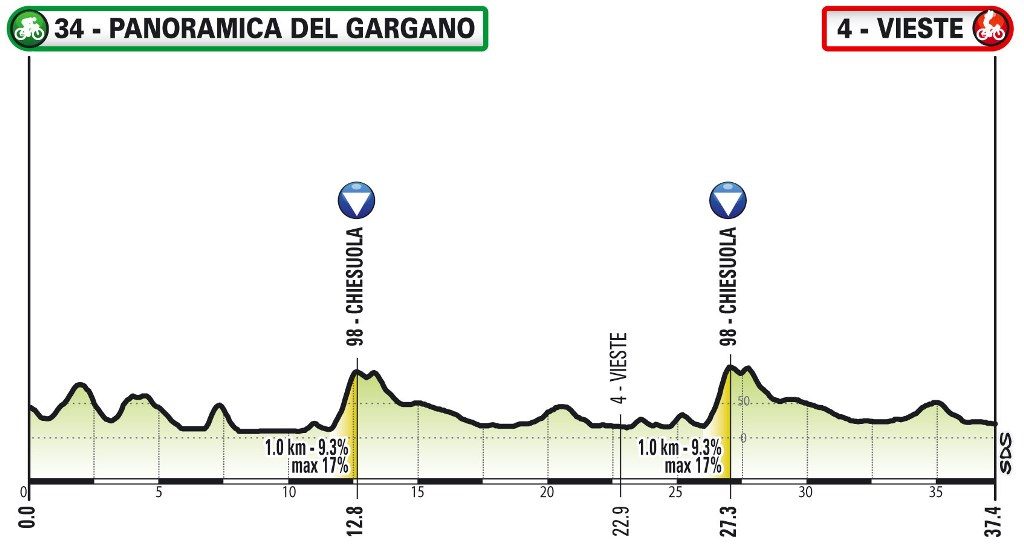 giro-italia-virtual-2020