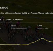 gp-miguel-indurain-virtual-1
