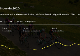 gp-miguel-indurain-virtual-1