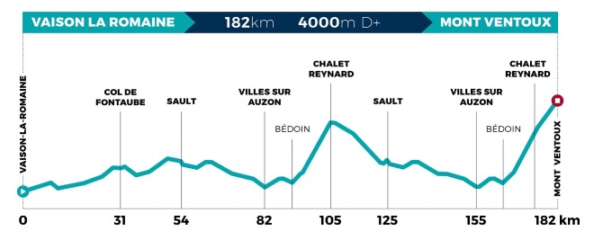 mont-ventoux-2020-perfil