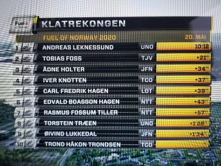 Noruega organiza la primera carrera… en secreto