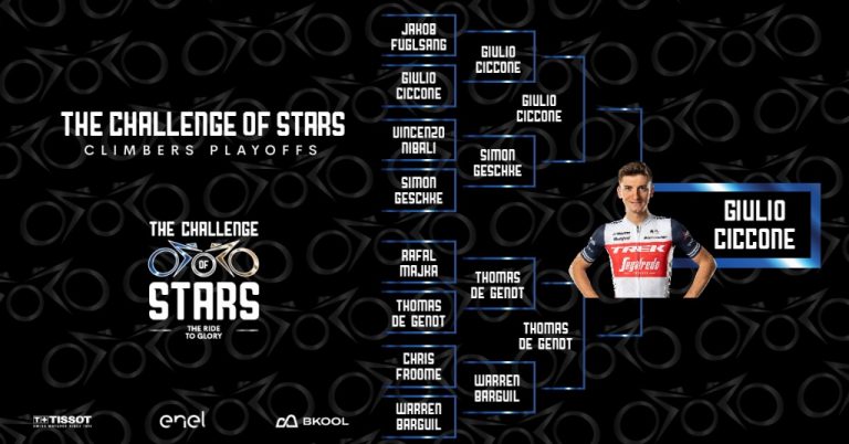 the-challenge-of-stars-ciccone
