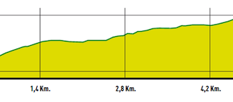 valdemorillo-cronoescalada-2020