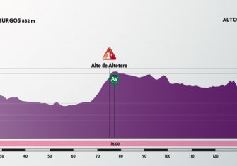 Vuelta-Burgos-2020-perfil-etapa1