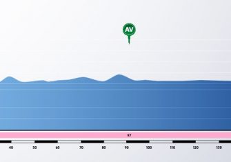 Vuelta-Burgos-2020-perfil-etapa2