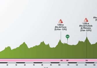 Vuelta-Burgos-2020-perfil-etapa5