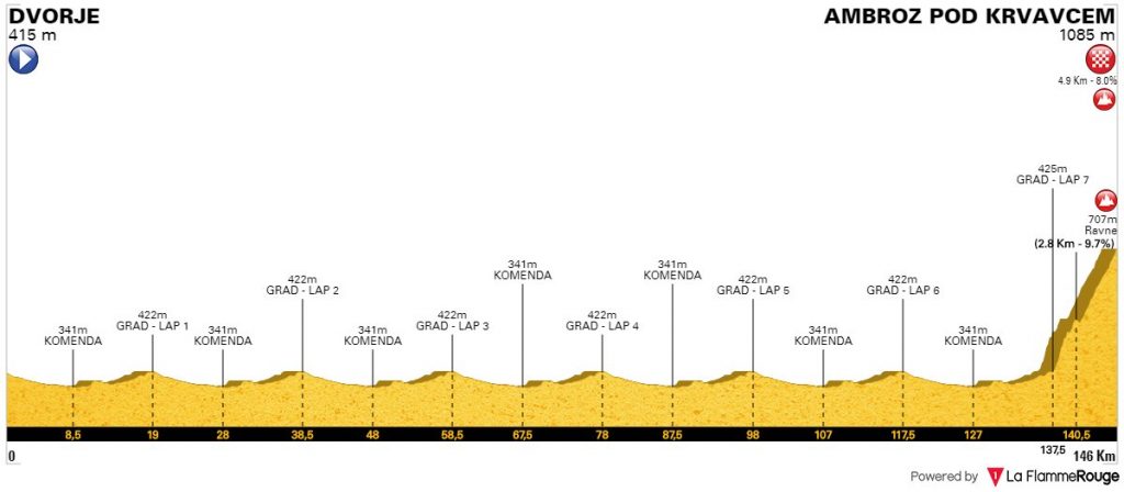 campeonato-eslovenia-2020-perfil